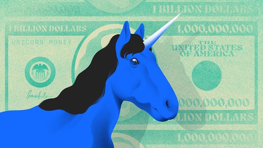 Which Investors Have Backed The Most 2026 Unicorns? Which Investors Have Backed The Most 2026 Unicorns?