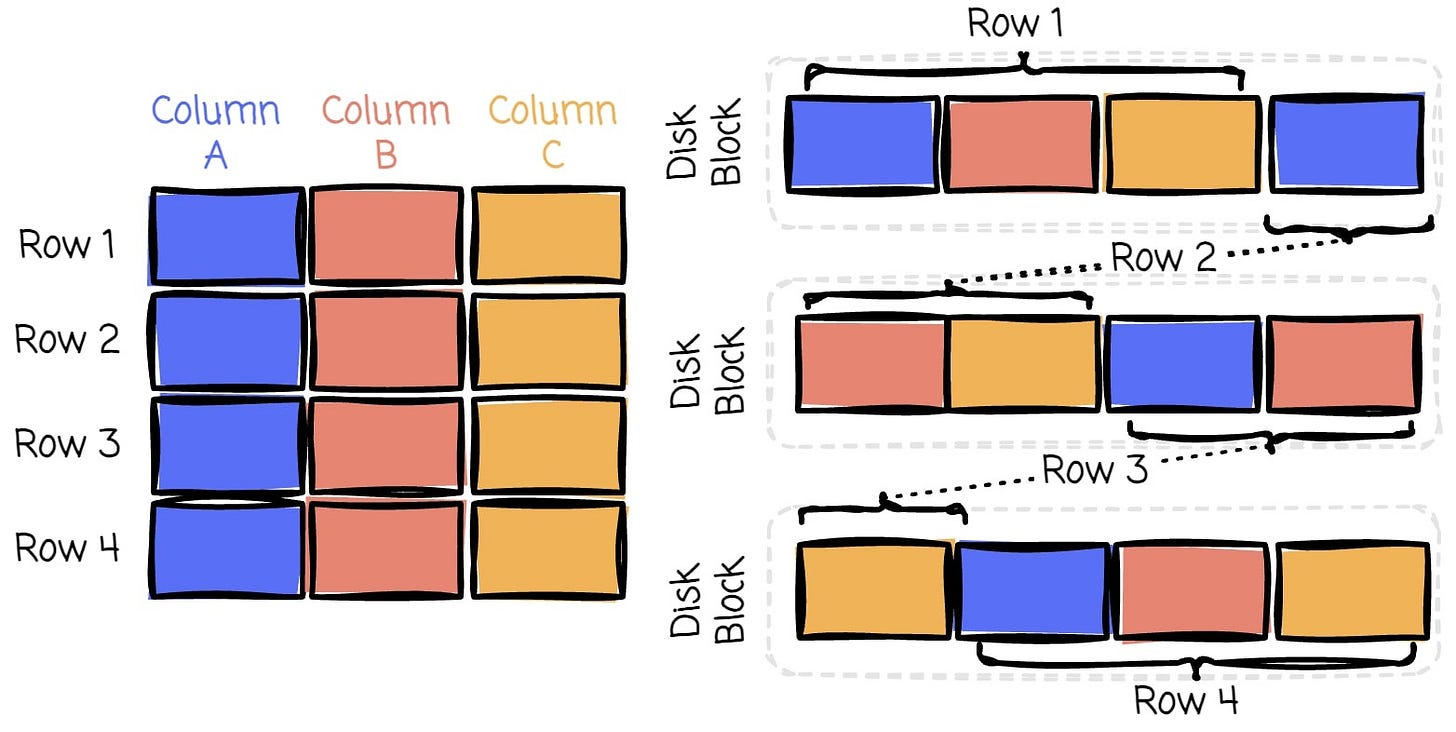 Why Parquet Is the Go-To Format for Data Engineers