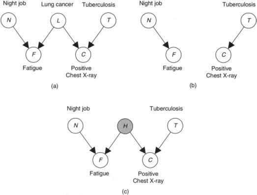 Markov Condition - an overview | ScienceDirect Topics