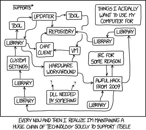 1579: Tech Loops - explain xkcd