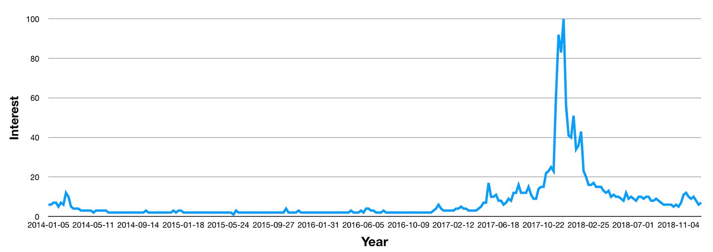 20190618-Bitcoin Interest GT v2.png 20190618-Bitcoin Interest GT v2.png