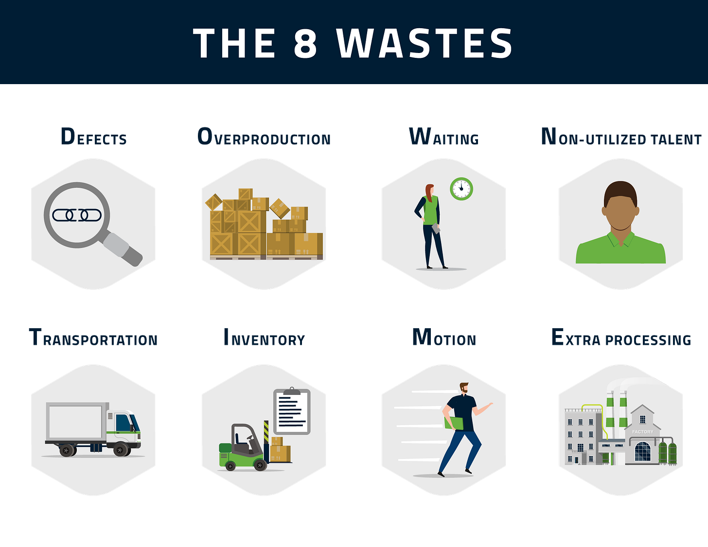 8 Wastes of Lean Manufacturing - TechSolve