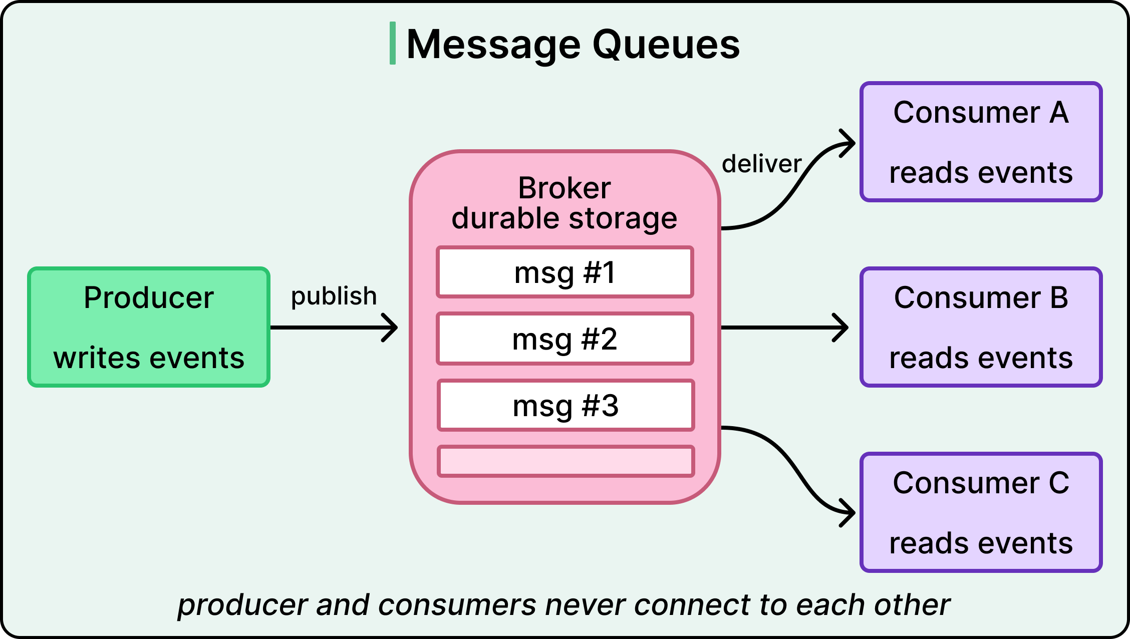 A Guide to Async Patterns in API Design