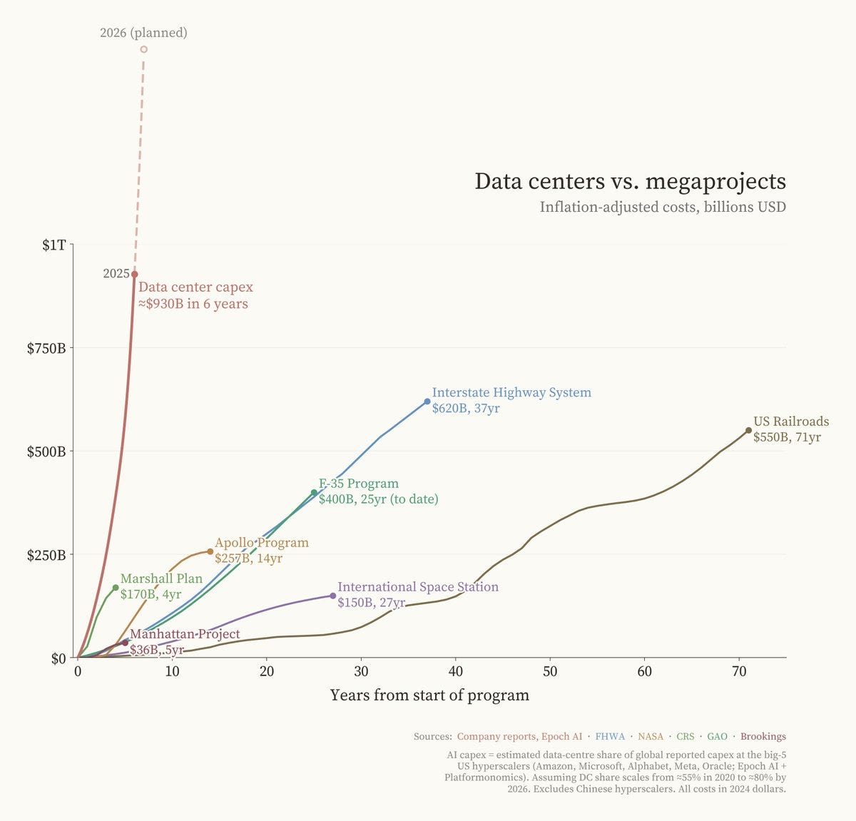 Summary of the AI Index Report 2026 - by Michael Spencer