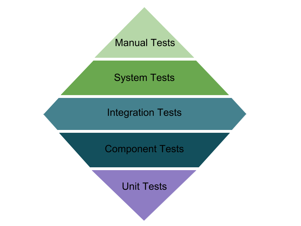 testing diamond - Leeor Engel