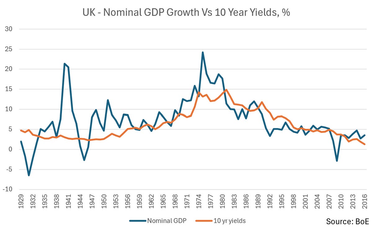 A graph of growth and yield
AI-generated content may be incorrect. A graph of growth and yield
AI-generated content may be incorrect.