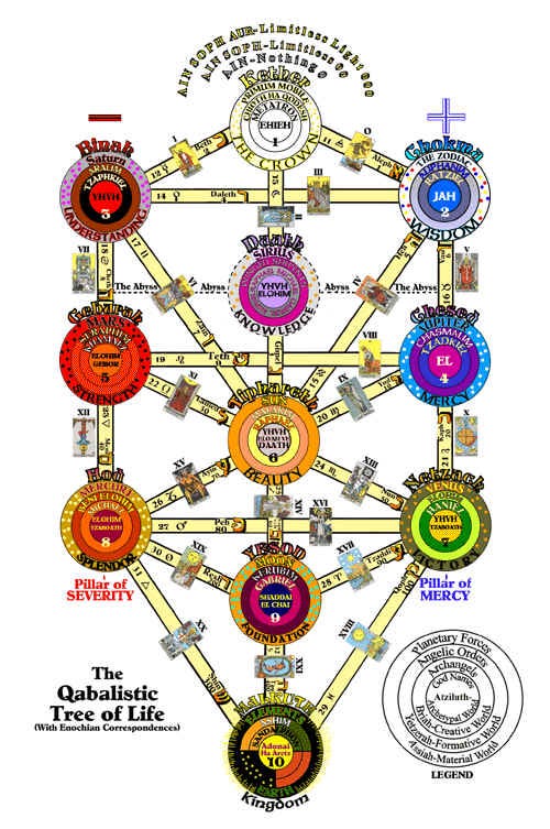 Kabbalah: A Short History - T R U T H
