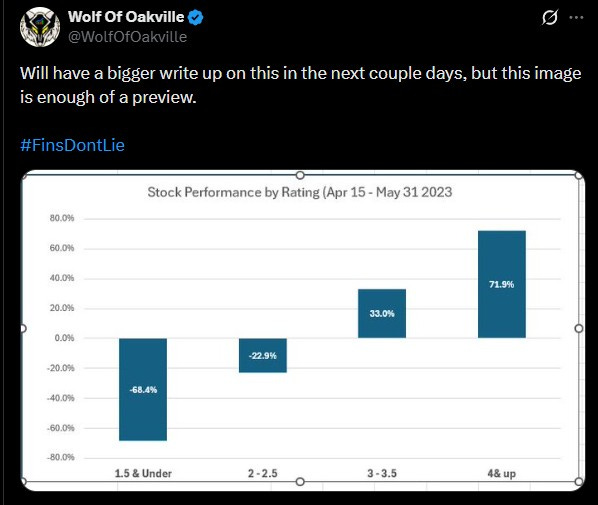 Rating the Reviewer - by Wolf Of Oakville - Wolf's Substack