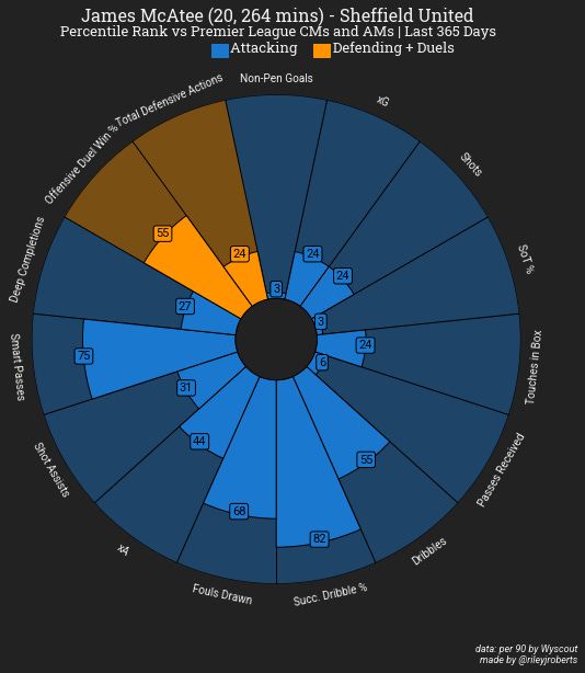 A circular chart with blue and orange squares

Description automatically generated