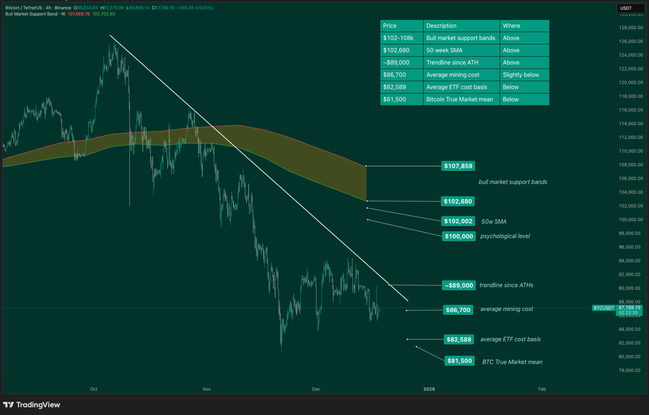 The Ultimate Bitcoin Cheat Sheet