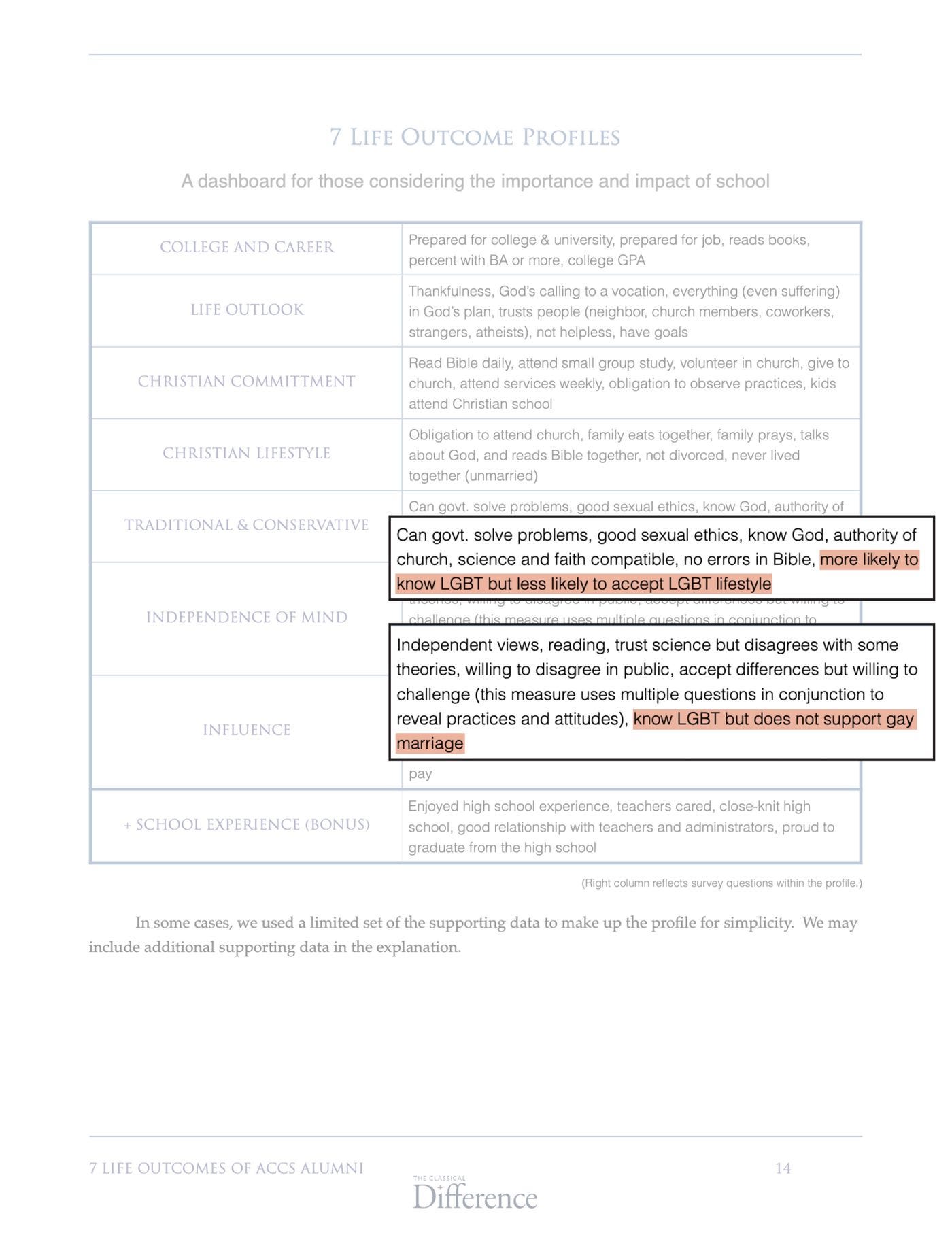 Goodwin's study of alumni intended to demonstrate the supposed benefits of a classical Christian education. Goodwin's study of alumni intended to demonstrate the supposed benefits of a classical Christian education.