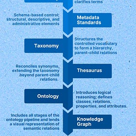 The Ontology Pipeline®