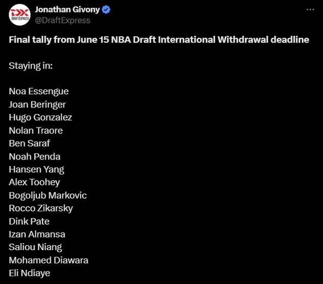 r/NBA_Draft - Final tally from June 15 NBA Draft International Withdrawal deadline