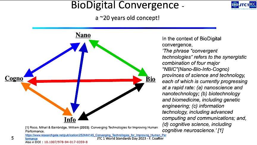 This image has an empty alt attribute; its file name is bio-digital-convergence.png This image has an empty alt attribute; its file name is bio-digital-convergence.png