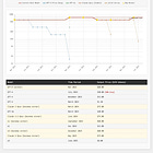 tokens are getting more expensive