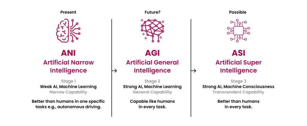 Artificial General Intelligence: Is AGI Really Coming by 2025? - Hyperight