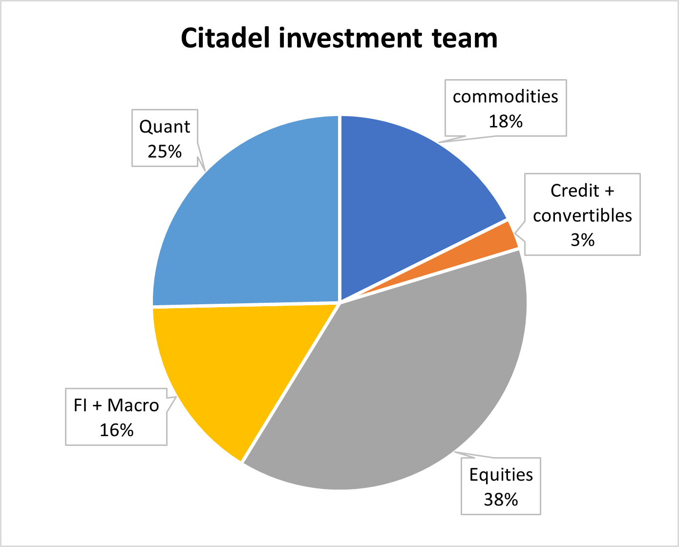 Citadel is from Mars and Millennium is from Venus