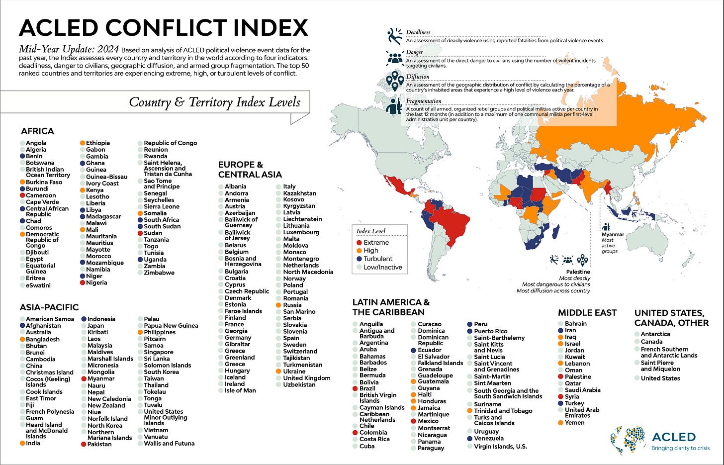 Conflict Index Results: July 2024 - ACLED