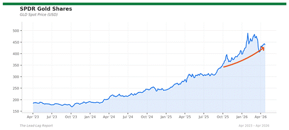Title: gld_standalone - Description: Ratio chart gld_standalone