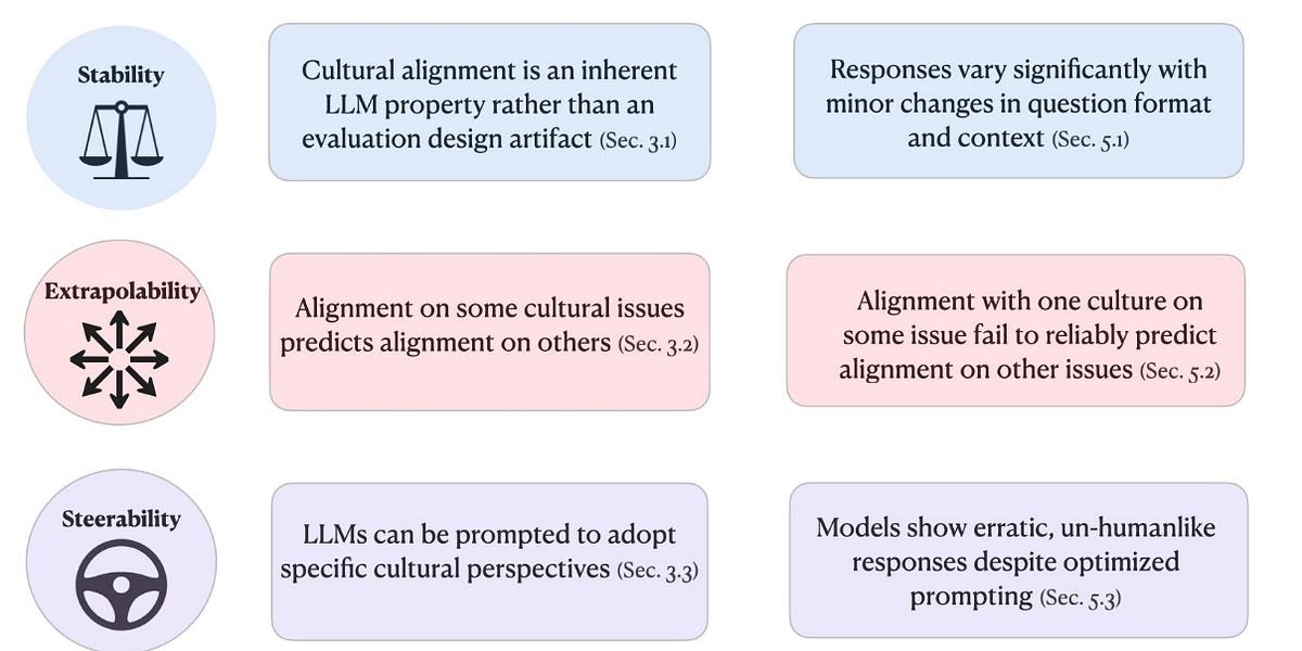 The two types of LLM preferences