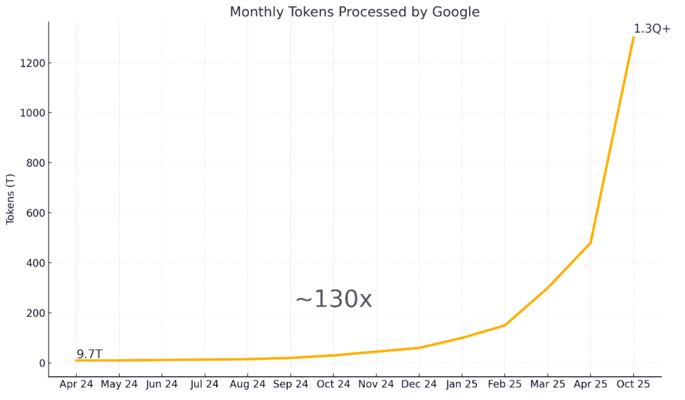 Tokens Final Tokens Final