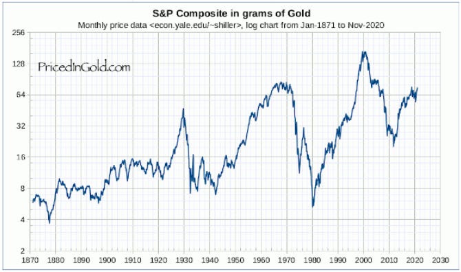 Source:  PricedInGold.com