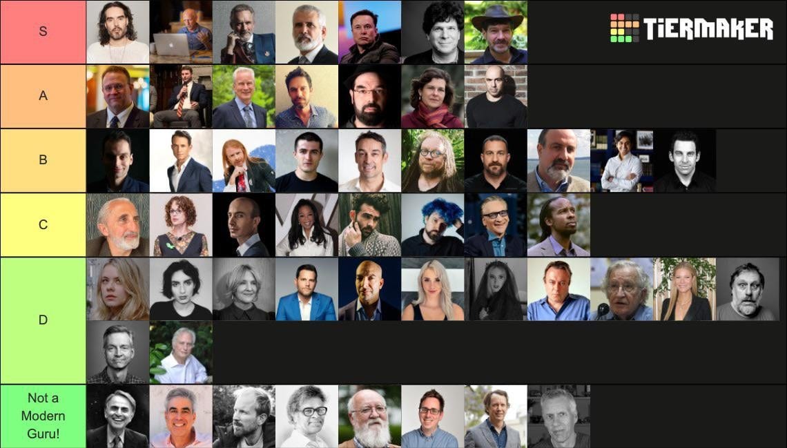 Decoding the gurus have ranked destiny amongst the other gurus : r/Destiny