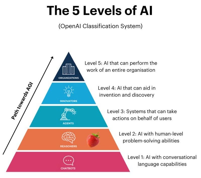OpenAI unveils new AI model with STaR | Gus McLennan posted on the topic |  LinkedIn