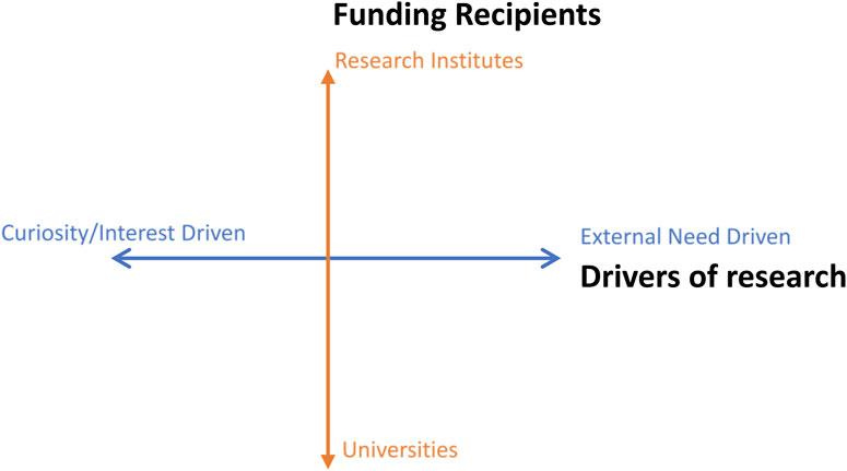 A diagram of a driver's degree

Description automatically generated