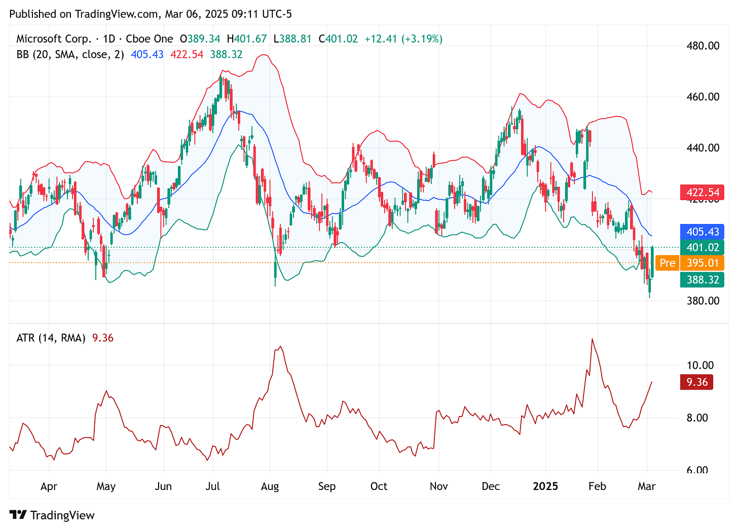 TradingView chart TradingView chart