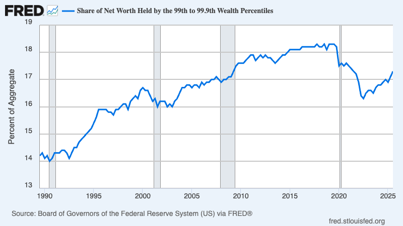 A graph showing the growth of the stock market

AI-generated content may be incorrect.
