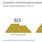 UBS: Go For Gold in 2025