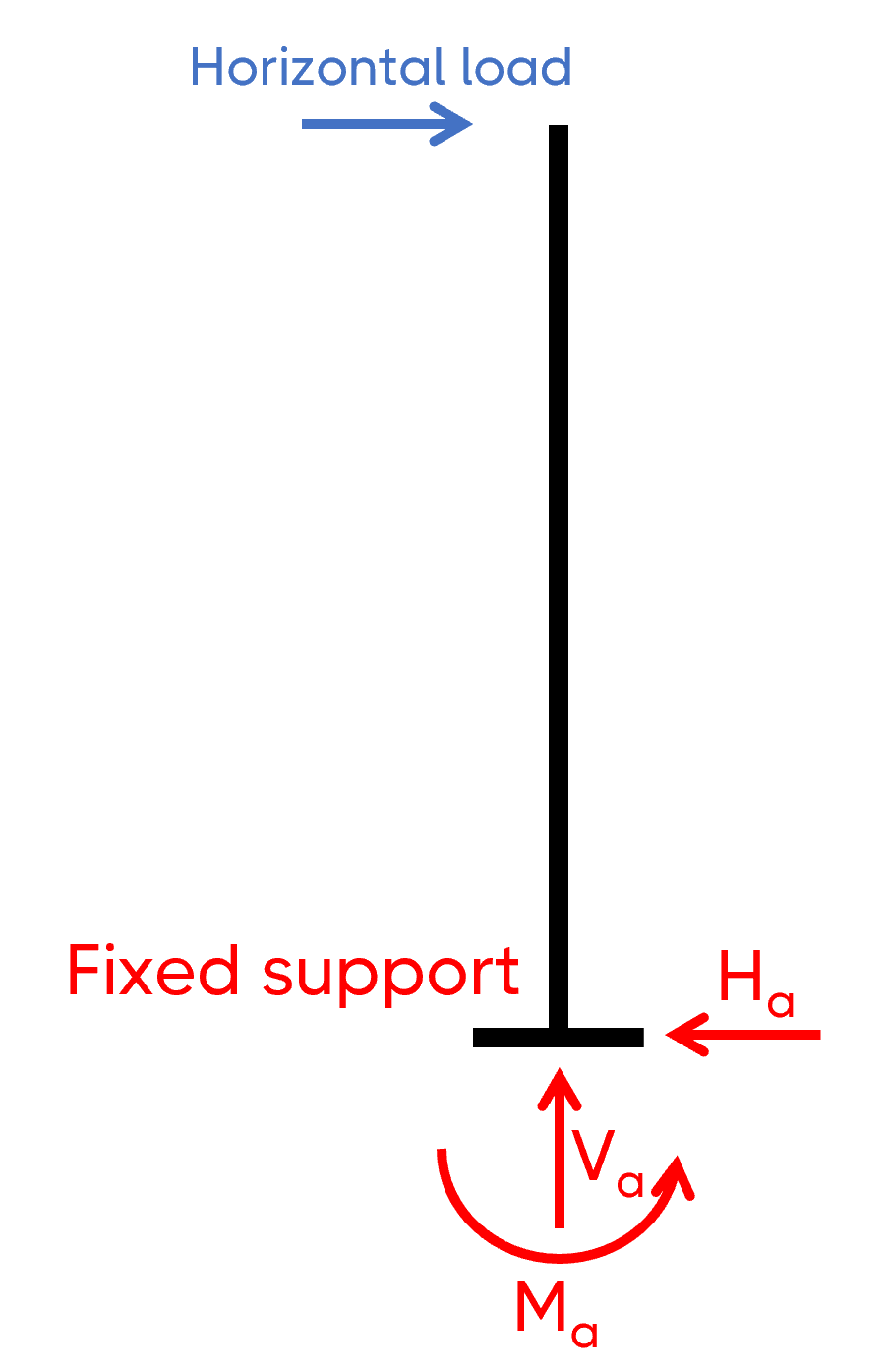How Do We Use Frames? - by Laurin Ernst - Structural Basics