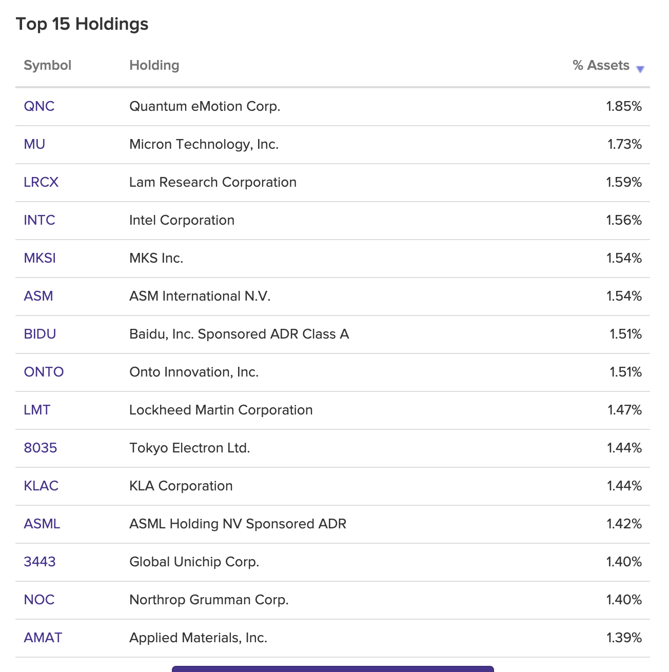 AI Dominates Davos 2026 - ETF Investments