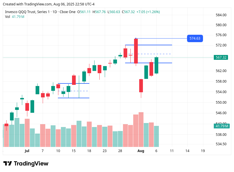 TradingView chart TradingView chart