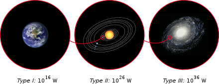Three schematic representations: Earth, Solar System and Milky Way Three schematic representations: Earth, Solar System and Milky Way