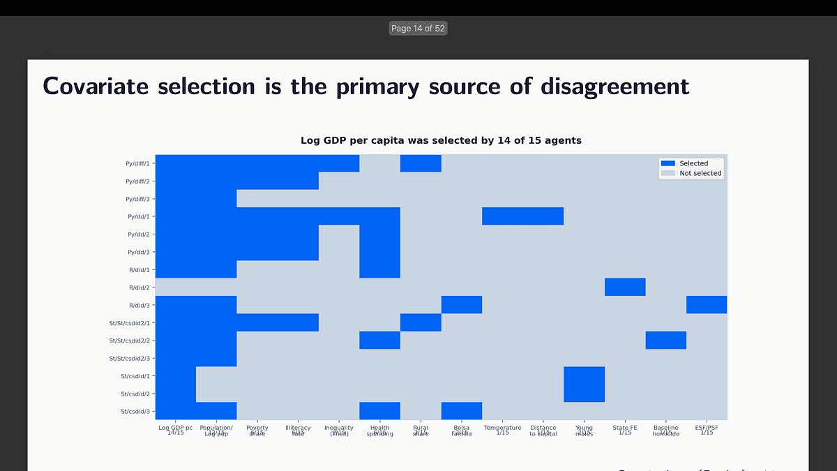 A number of Brokers Auditing Your Callaway and Sant’Anna Diff-in-Diff (Half 2)