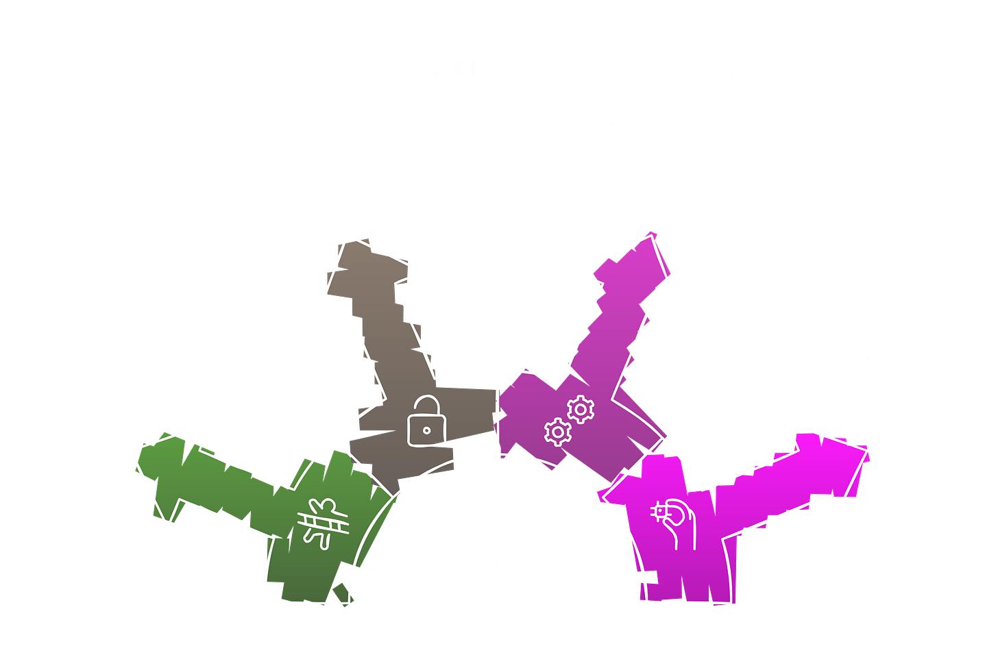 Toxsec.com - Prompt injection elevates Agents.