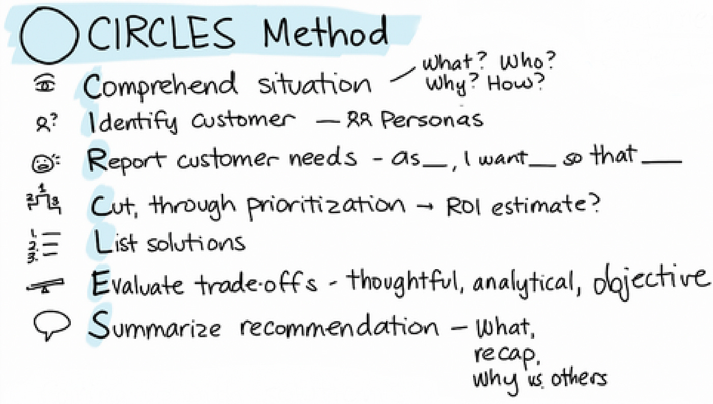 How to solve Product Design Questions in PM interviews ? | by Gunjan Gupta  | Medium | Medium