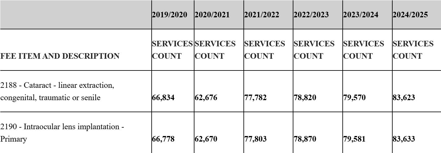   Data courtesy of BC Ministry of Health.   