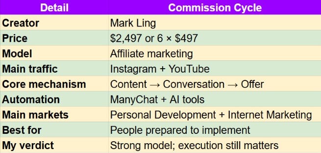 Quick Verdict of the CommissionCycle.com Quick Verdict of the CommissionCycle.com