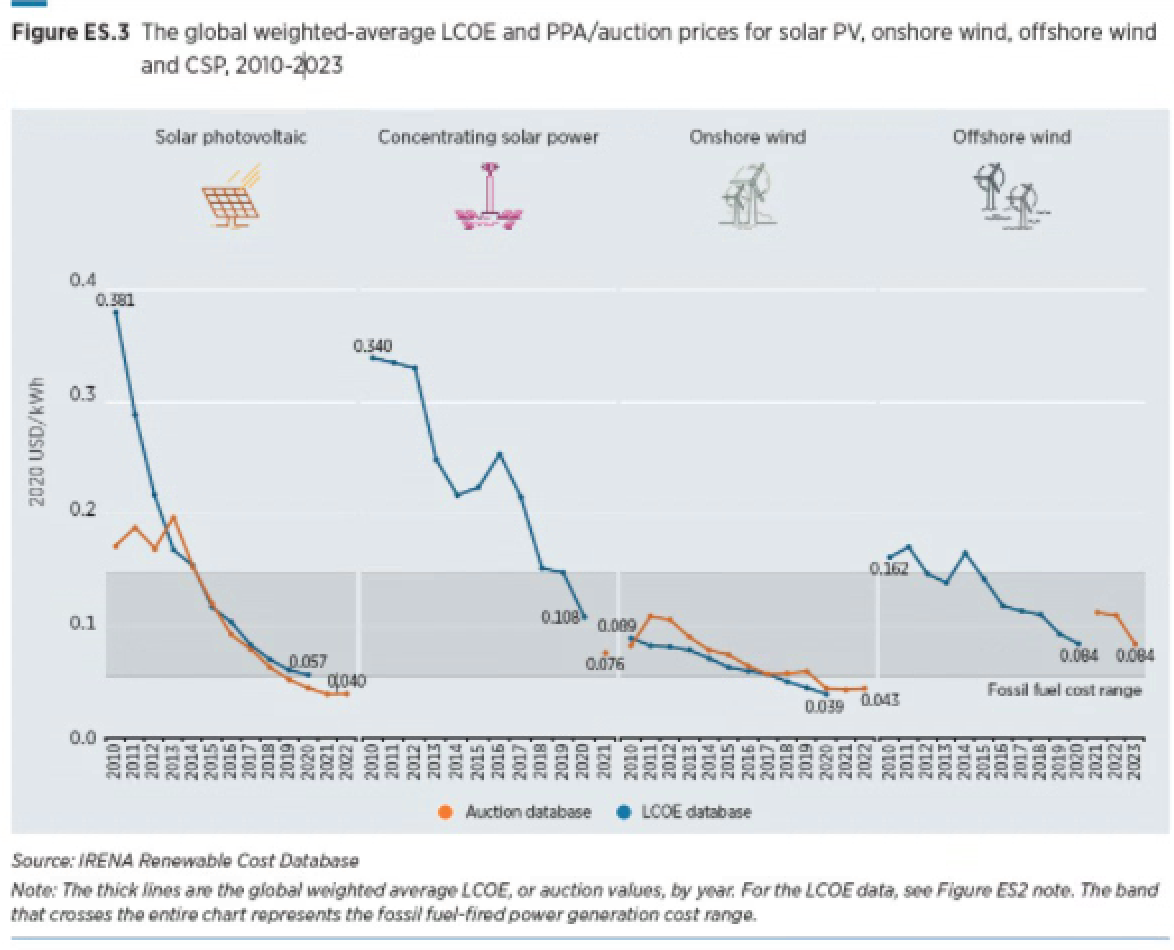 Graphical user interface, chart

Description automatically generated