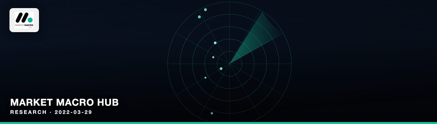 Market Macro Hub