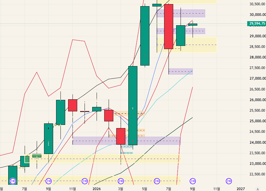 $NQ - 26.09.07