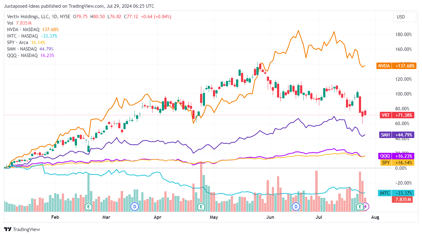 Vrt 技術 分析 (96) 사진