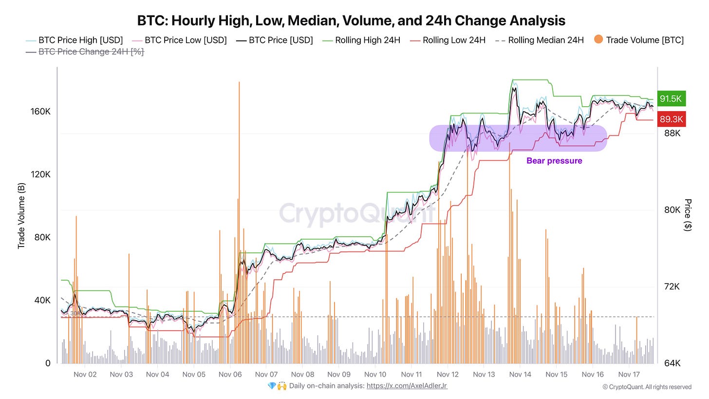 Weekly Bitcoin Market Analysis. Insight 18.