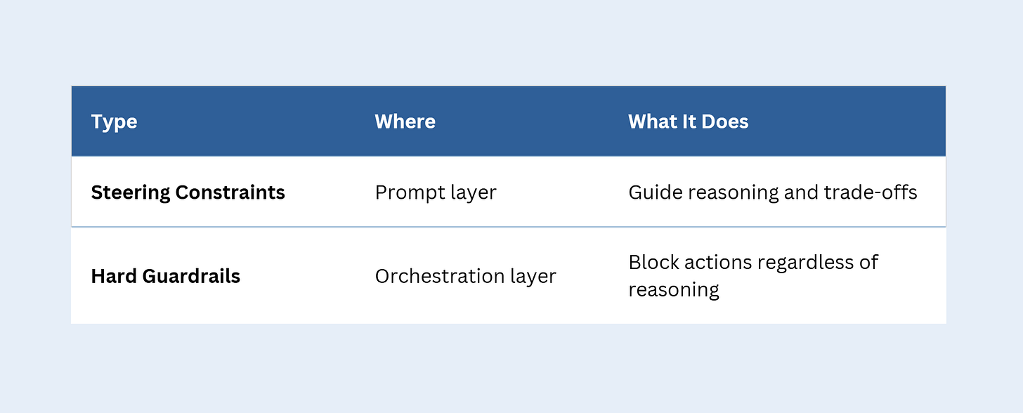 AI Agent Constraints - Steering vs. Hard