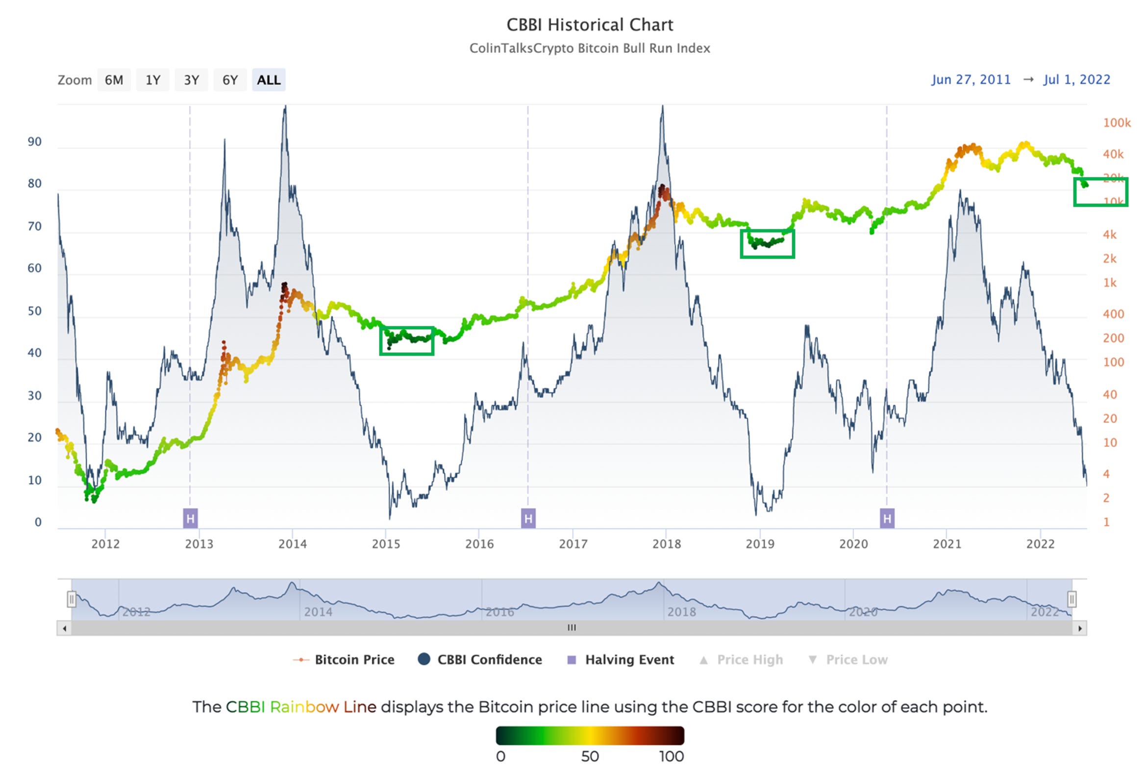 Month-End Analysis - by David - Bitcoin Takes