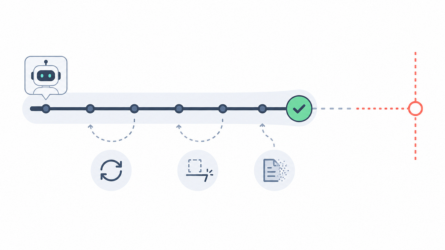 Coding agent session diagram: agent marks task complete before the real finish line, illustrating false progress in Claude Code and Cursor workflows.