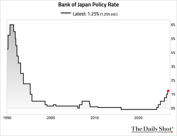 Chart Chart